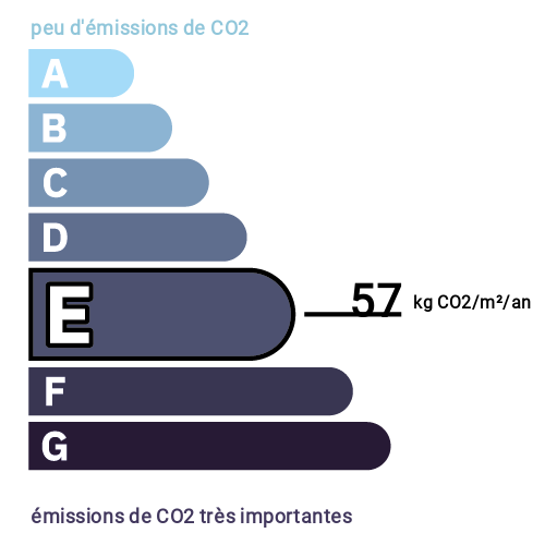 Indice d'émission de gaz à effet de serre