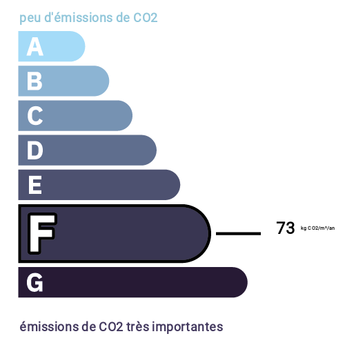Indice d'émission de gaz à effet de serre