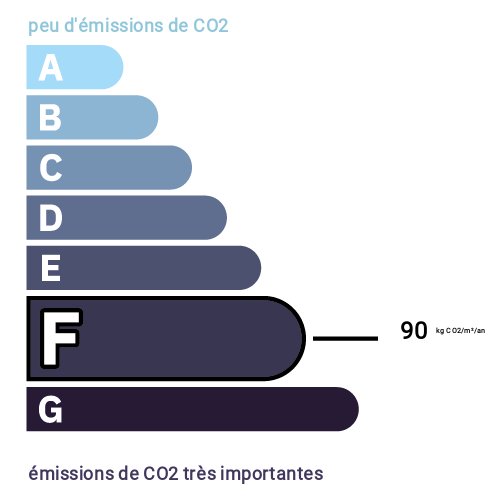 Indice d'émission de gaz à effet de serre