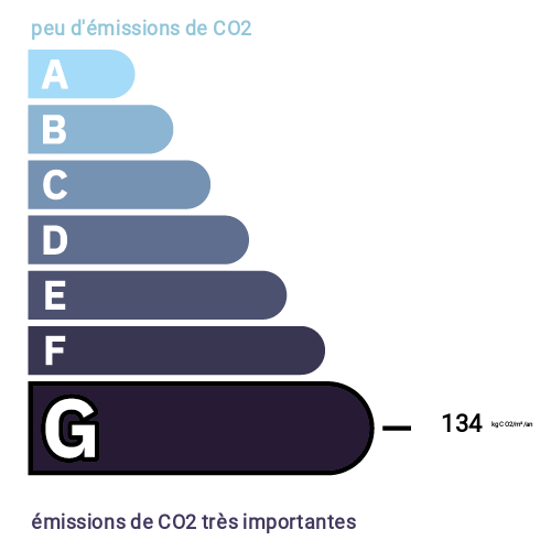 Indice d'émission de gaz à effet de serre