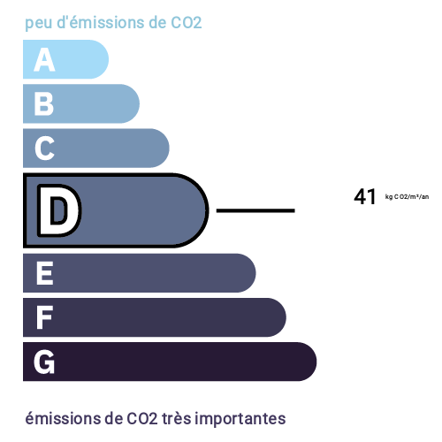 Indice d'émission de gaz à effet de serre