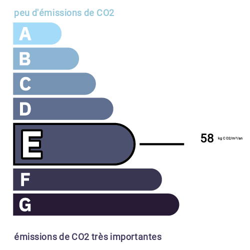 Indice d'émission de gaz à effet de serre