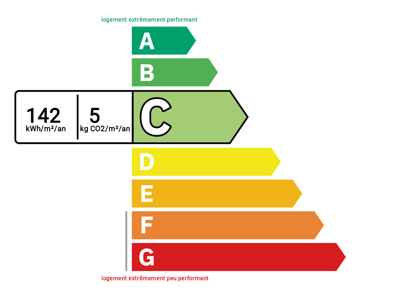 Diagnostic de performance énergétique