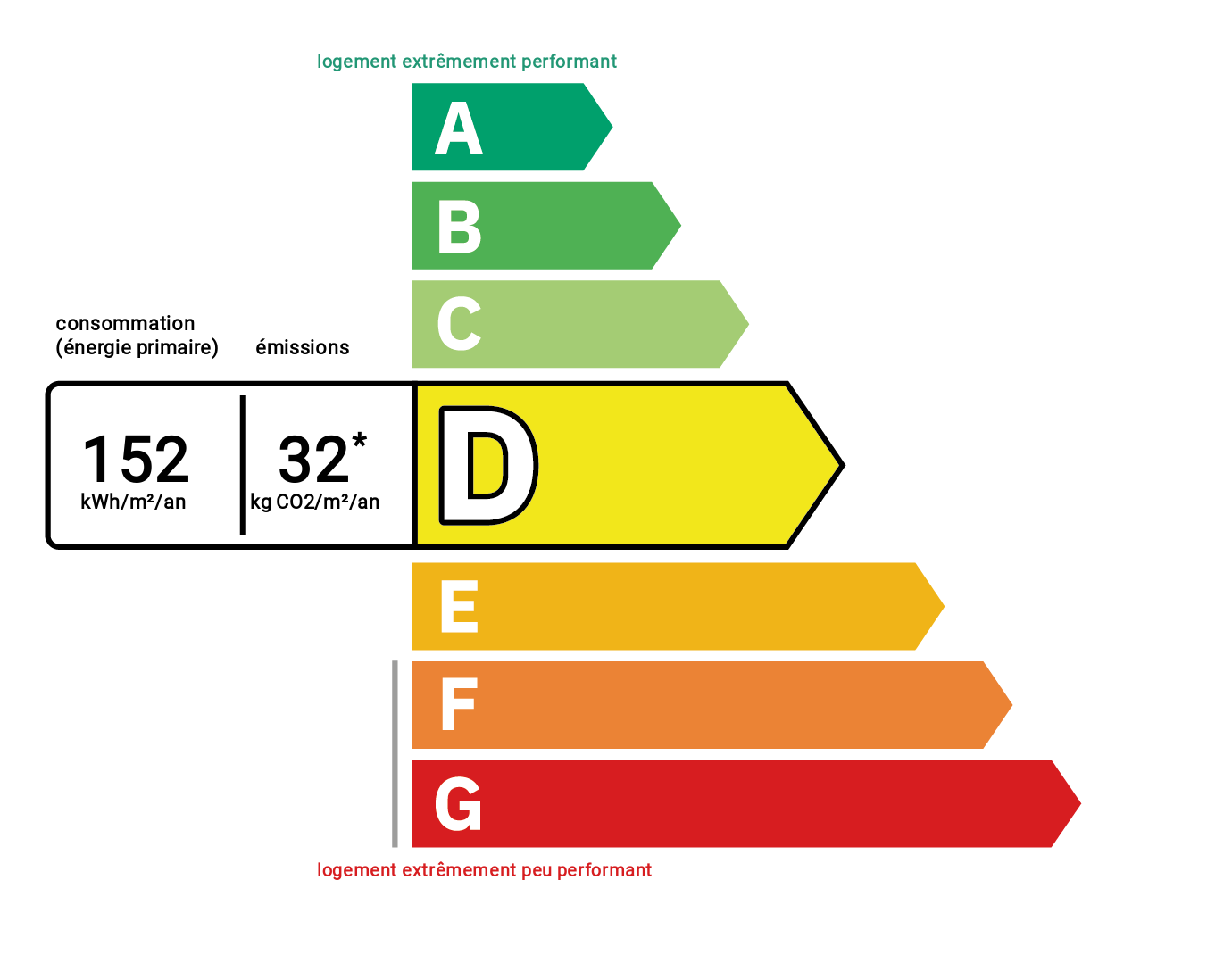 Diagnostic de performance énergétique