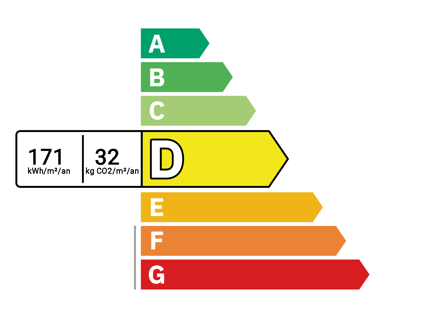 Classe énergie
