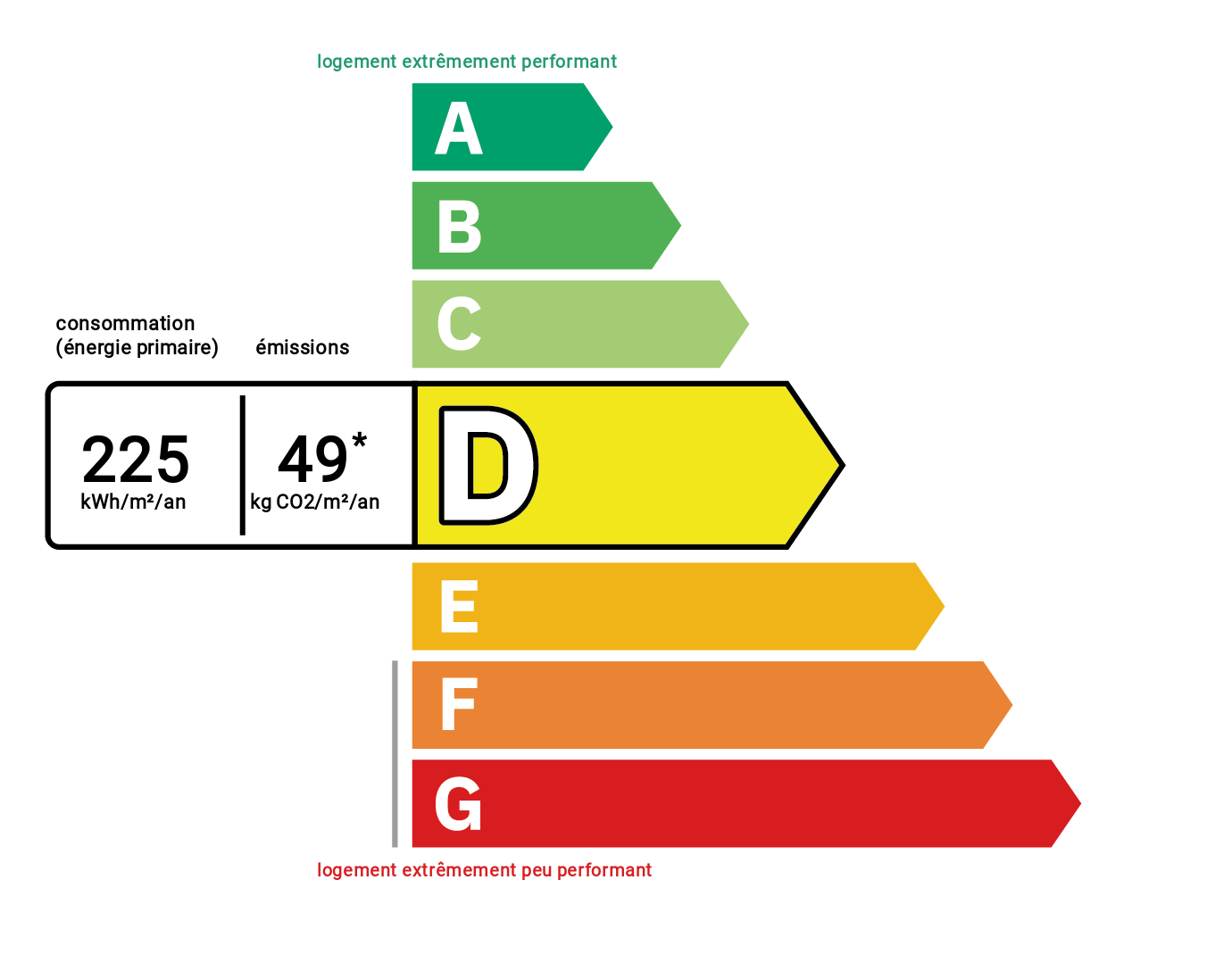 Diagnostic de performance énergétique