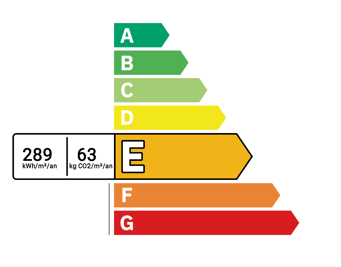 Classe énergie