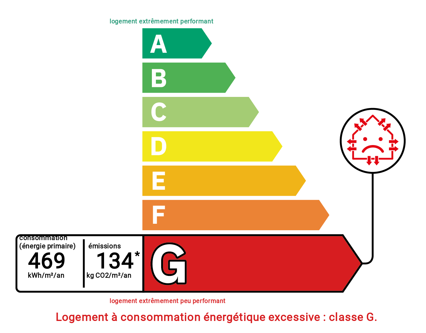 Diagnostic de performance énergétique