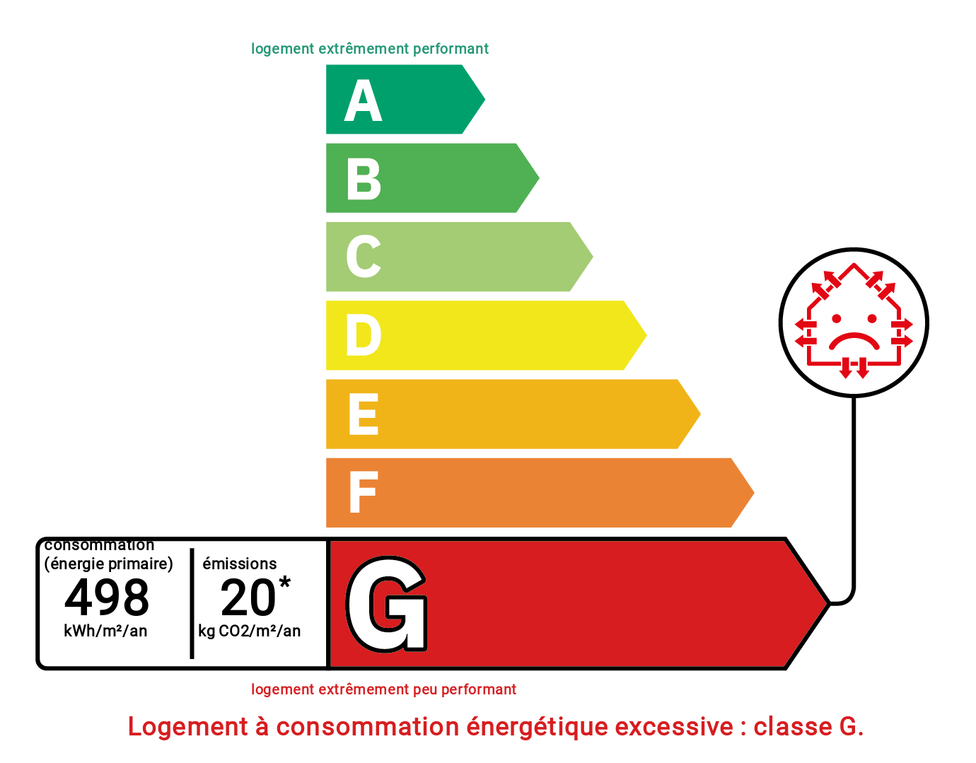 Diagnostic de performance énergétique