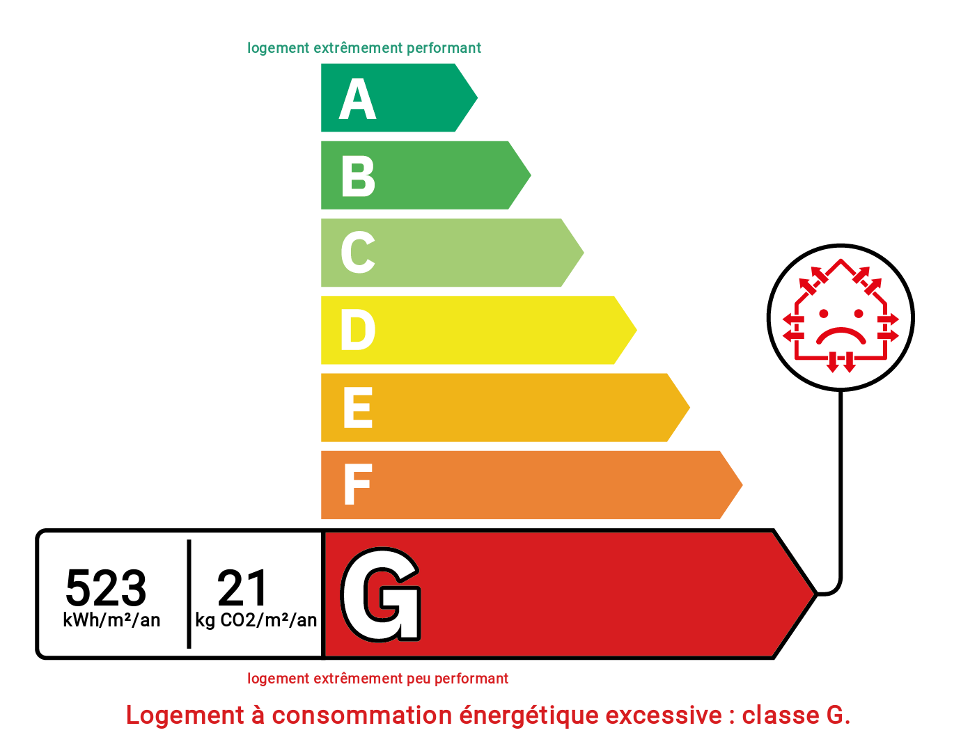 Diagnostic de performance énergétique