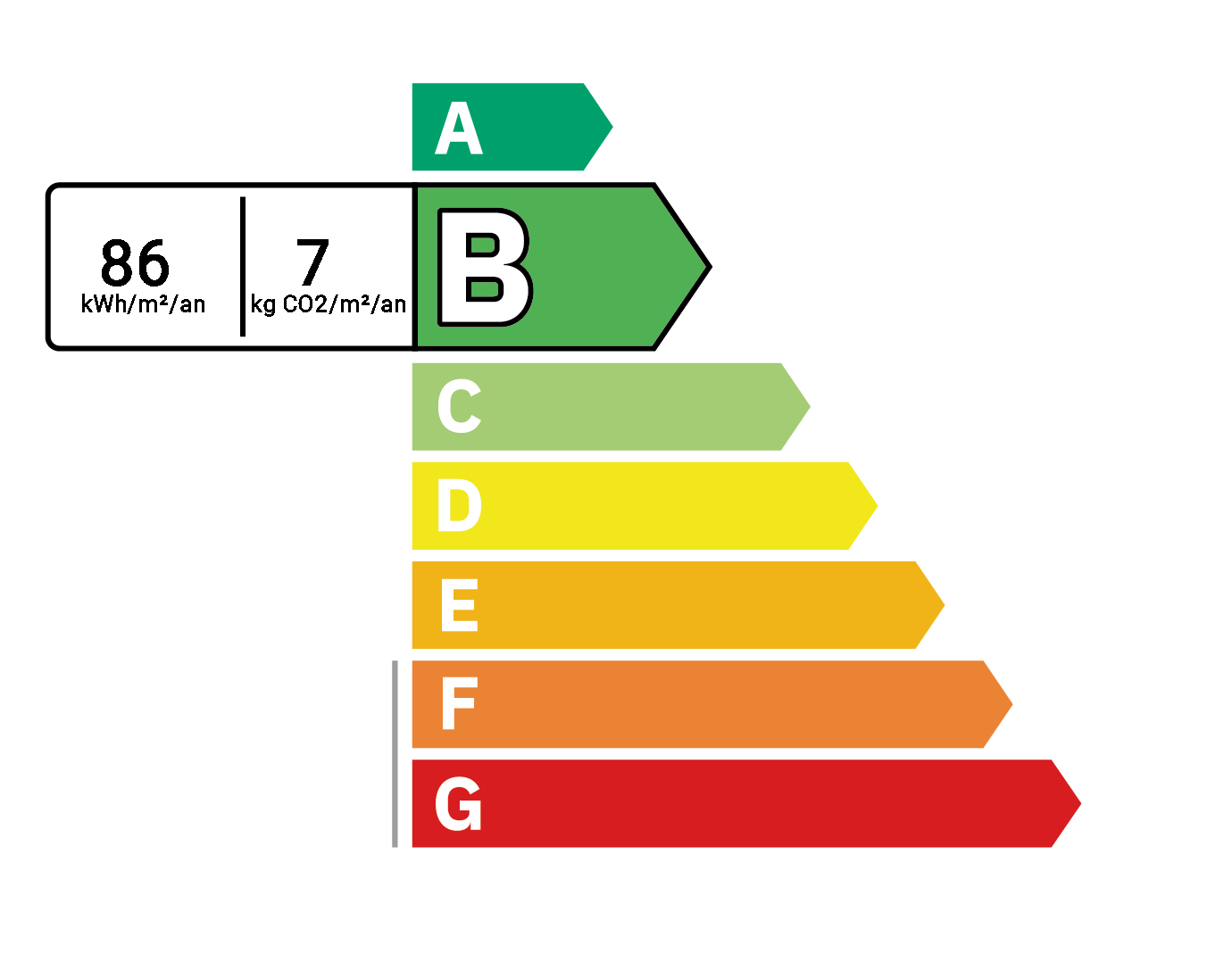 Classe énergie